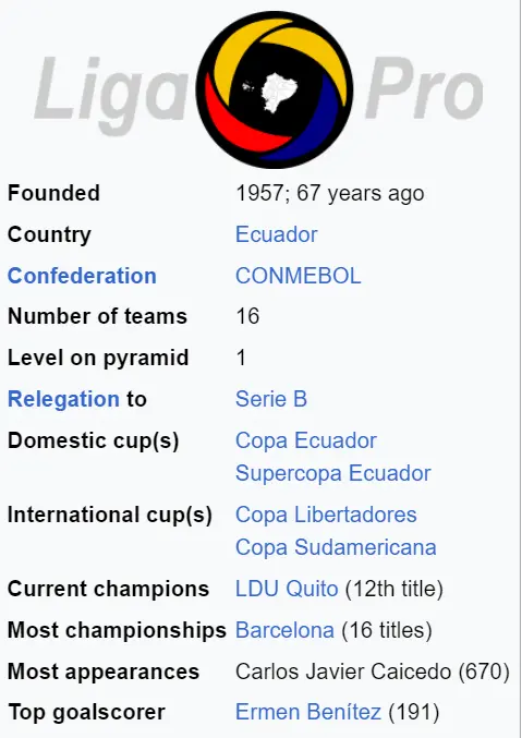 Ecuador Football League