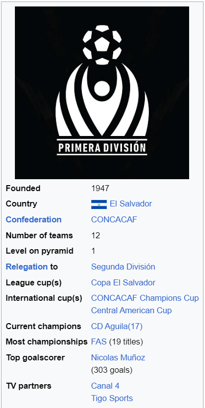 El Salvador League 1 Table 2023-24