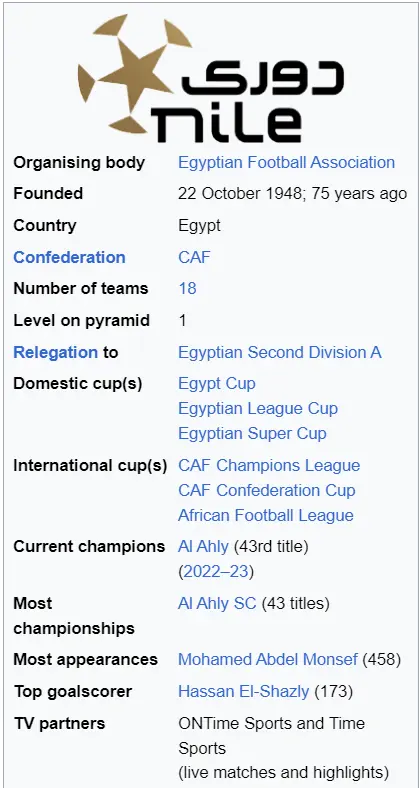 Egyptian Premier League