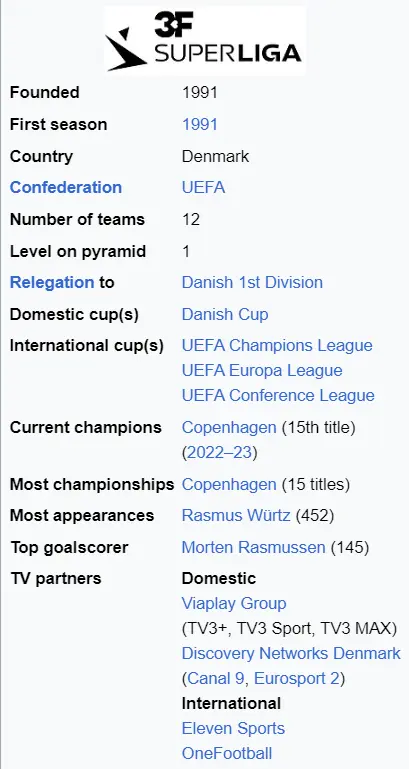 Denmark Football League