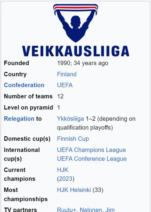 Finland Football Leagues