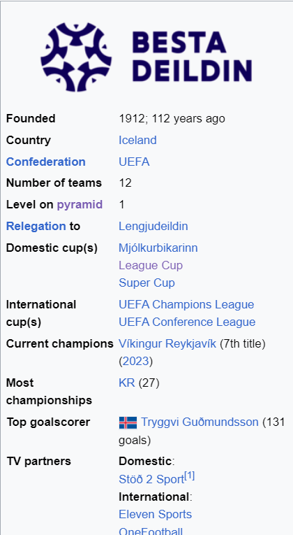 Iceland Football League